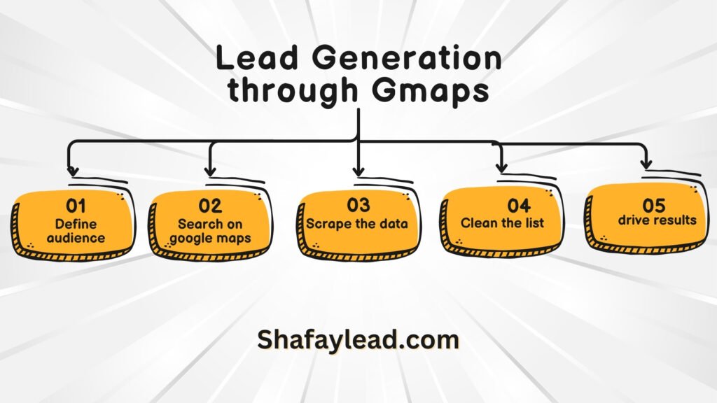 5 Step Process to Generate Unlimited B2B Leads Using Google Maps Scraping